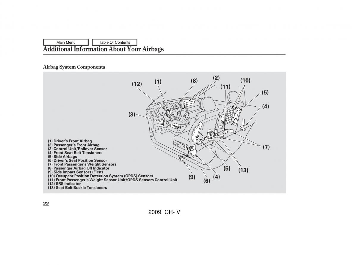 Honda CR V III 3 owners manual / page 26