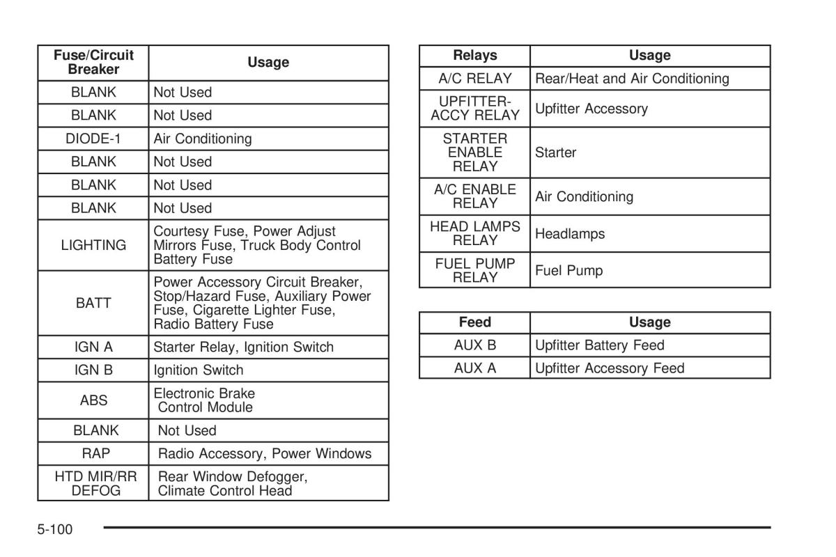 Chevrolet Astro II 2 owners manual / page 312