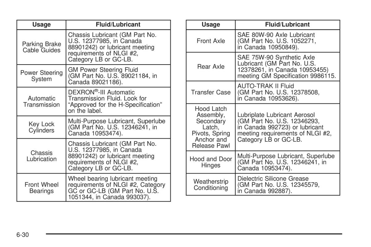 Chevrolet Astro II 2 owners manual / page 344