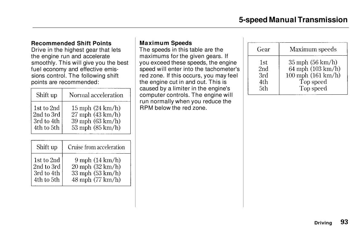 manual  Honda Civic VI 6 Hatchback owners manual / page 89