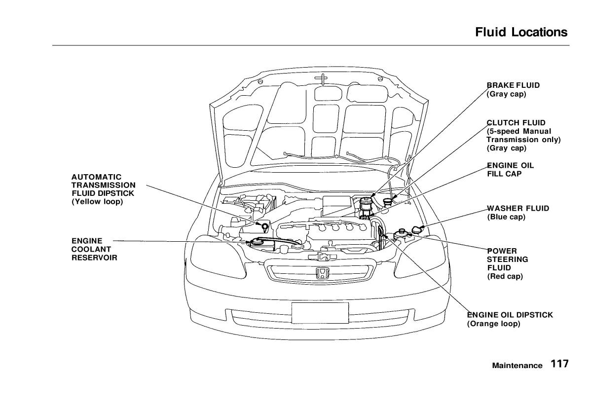 manual  Honda Civic VI 6 Hatchback owners manual / page 112