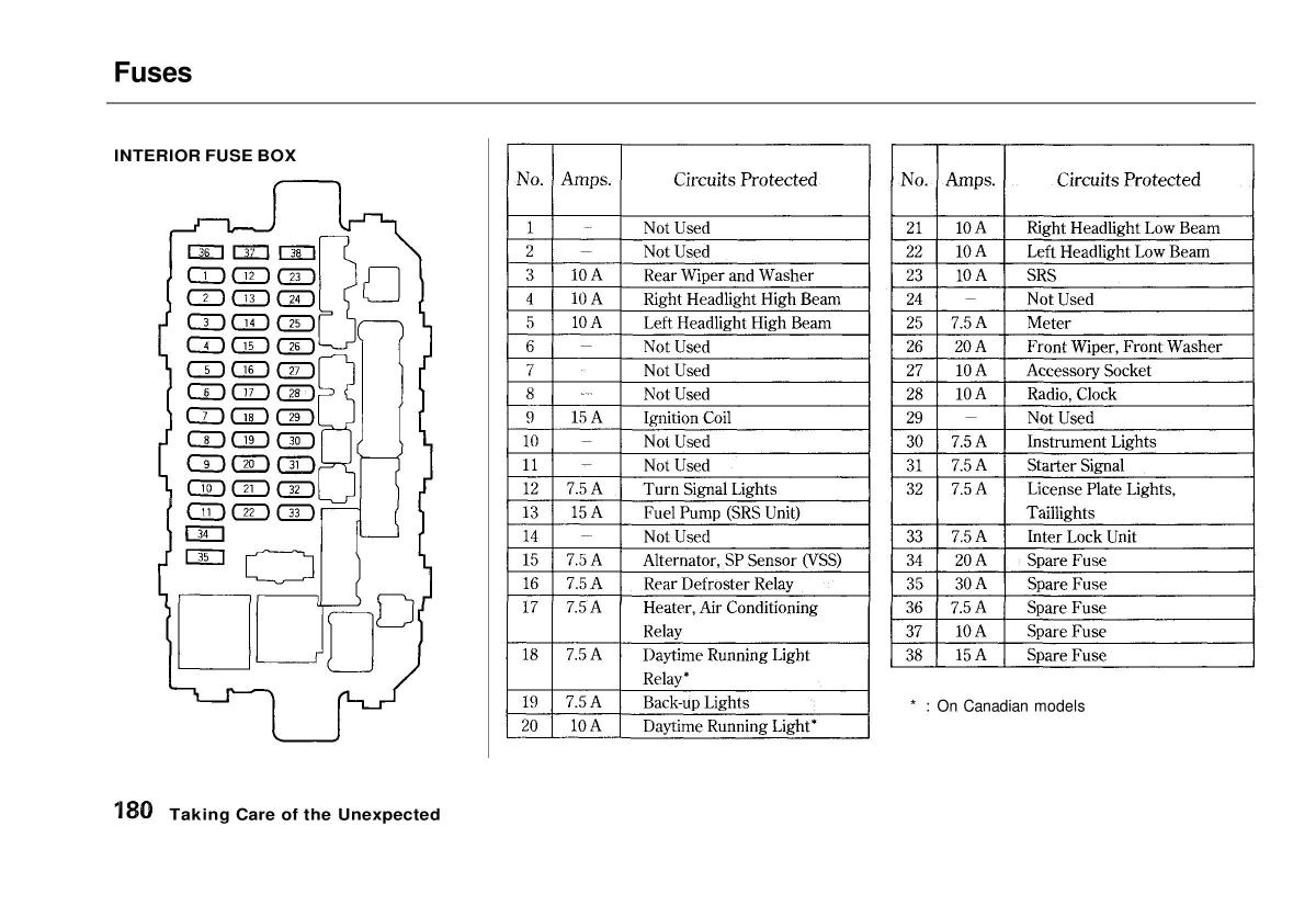 Honda Civic VI 6 Hatchback owners manual / page 175