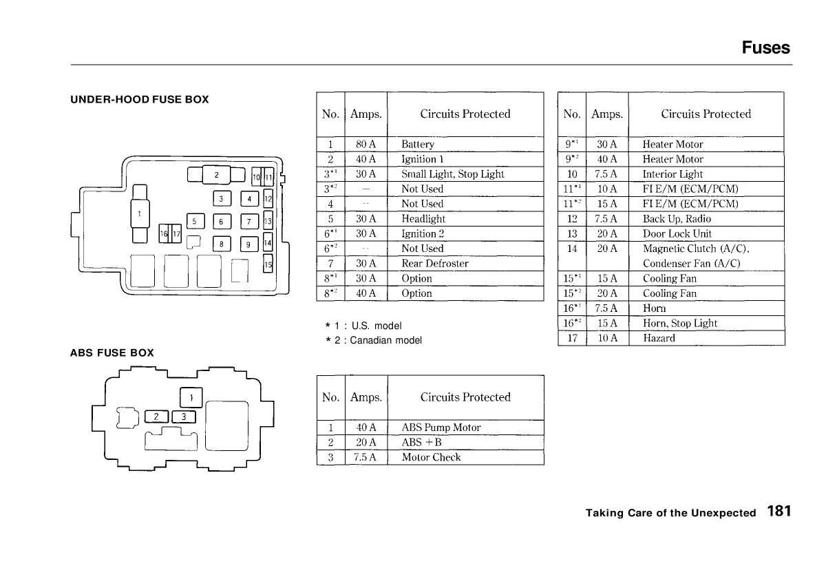 manual  Honda Civic VI 6 Hatchback owners manual / page 176