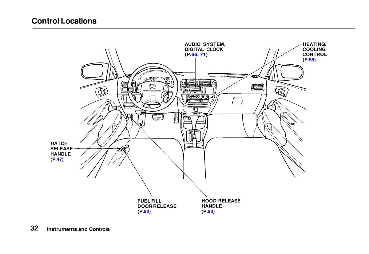 manual  Honda Civic VI 6 Hatchback owners manual / page 29