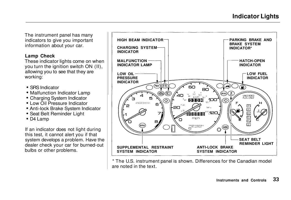 manual  Honda Civic VI 6 Hatchback owners manual / page 30