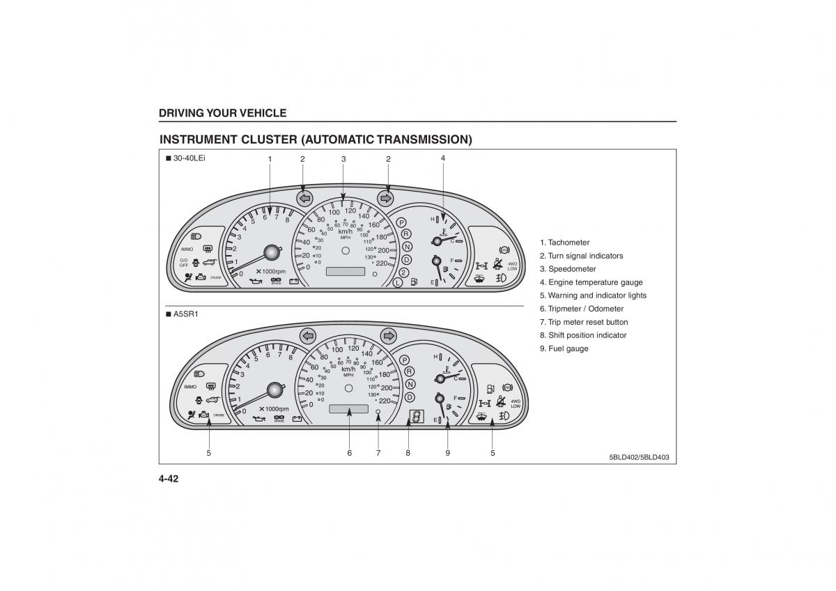 Kia Sorento I 1 owners manual / page 140