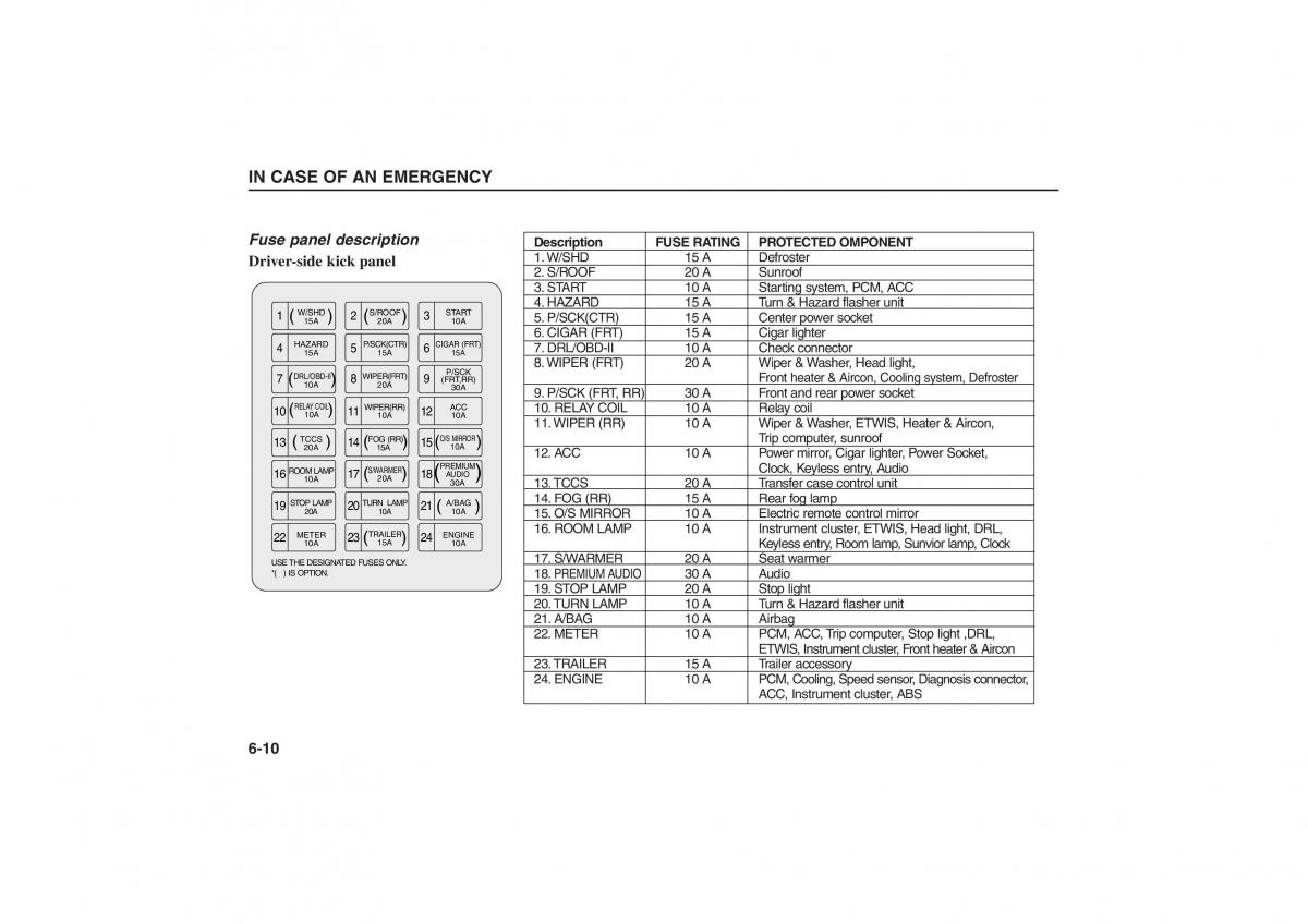 Kia Sorento I 1 owners manual / page 242