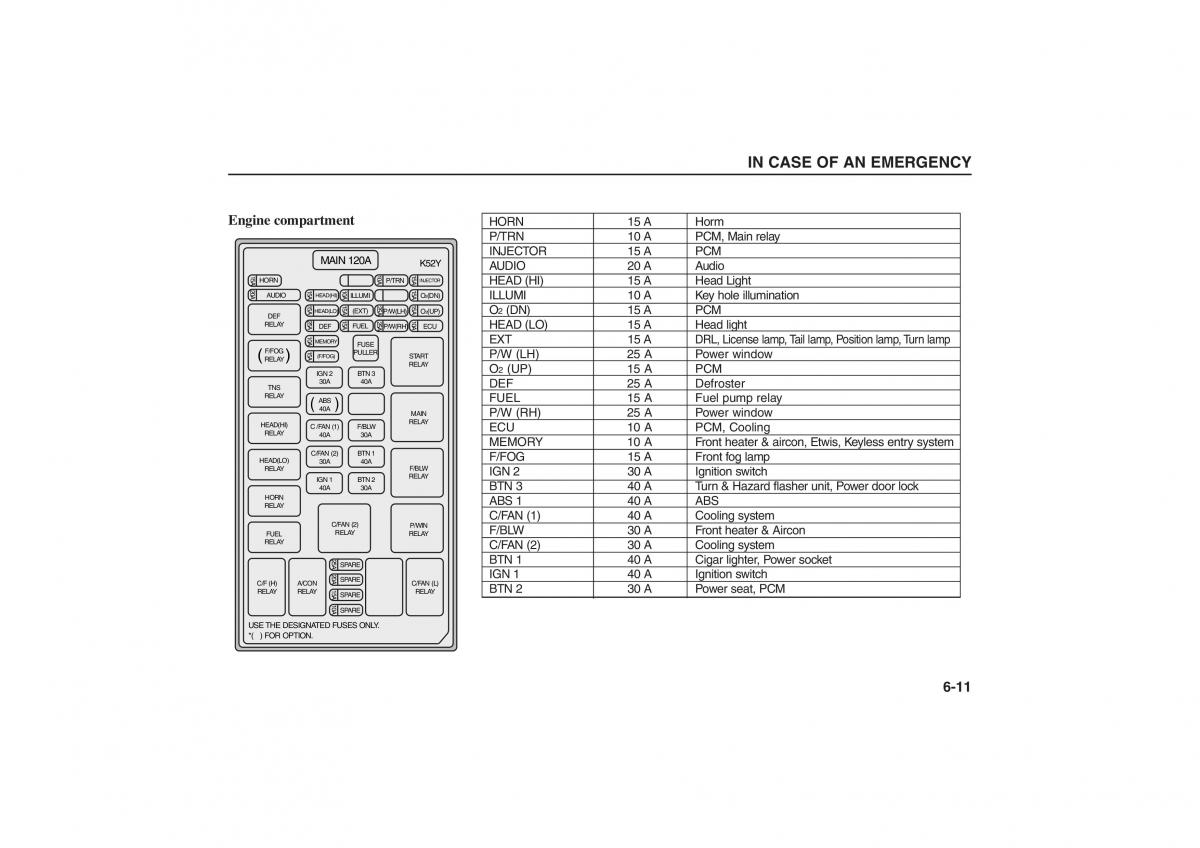 Kia Sorento I 1 owners manual / page 243