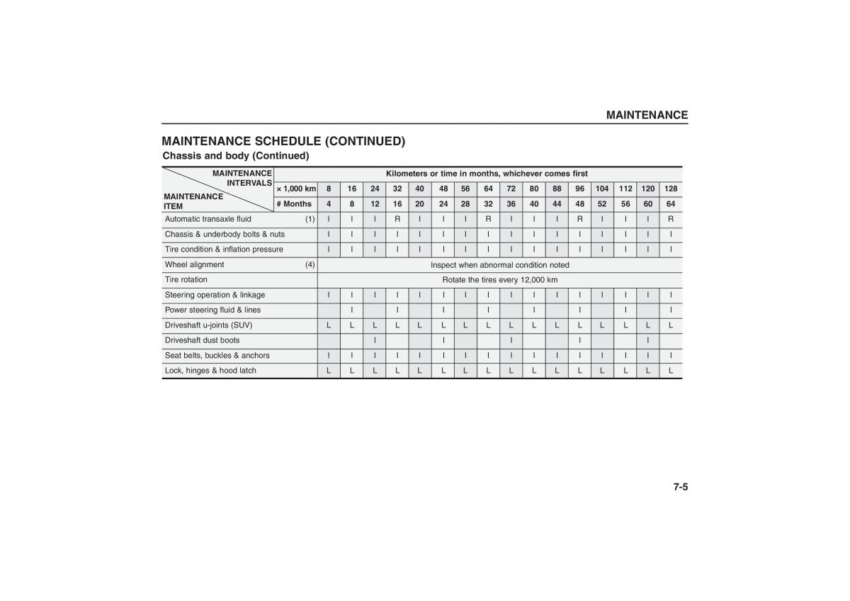 Kia Sorento I 1 owners manual / page 262