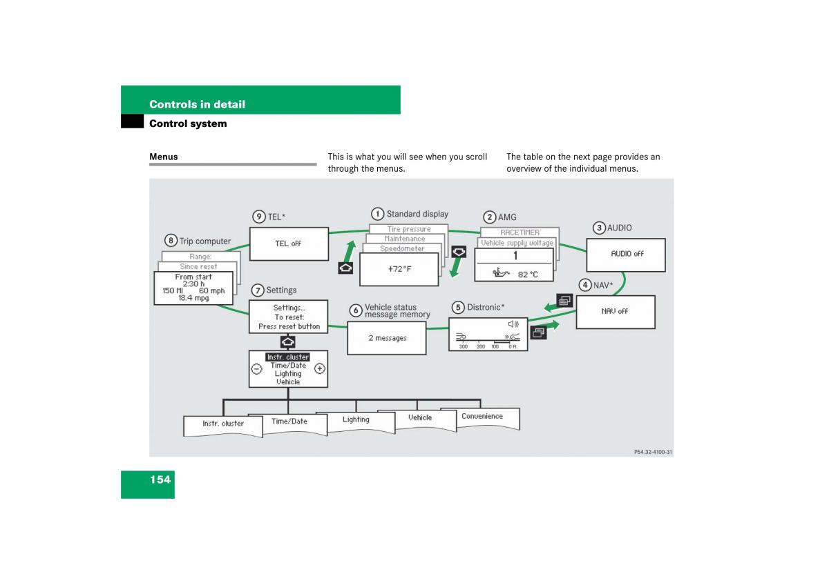 Mercedes Benz E Class W211 owners manual / page 155