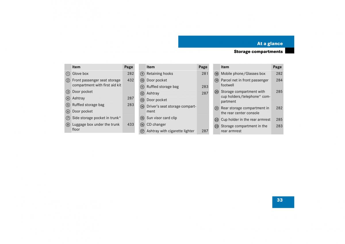 Mercedes Benz E Class W211 owners manual / page 34