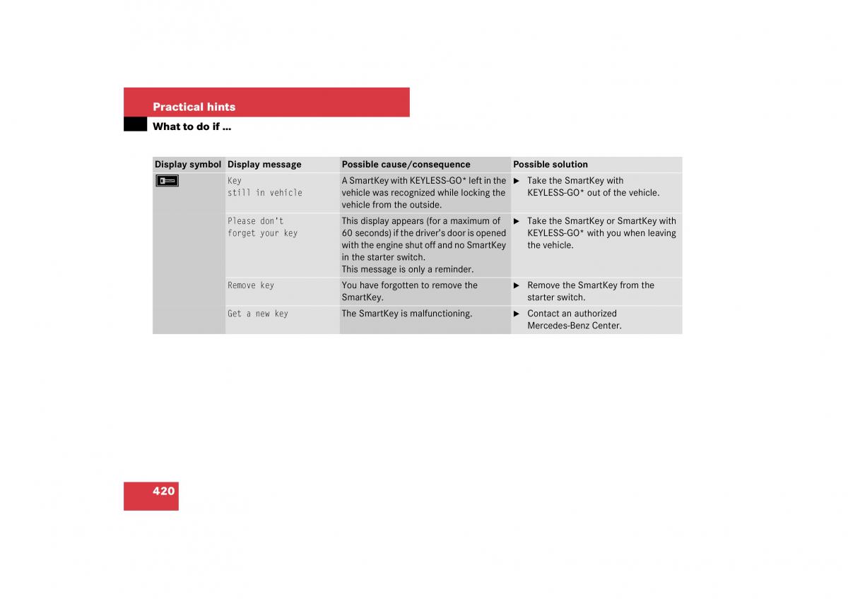 Mercedes Benz E Class W211 owners manual / page 421