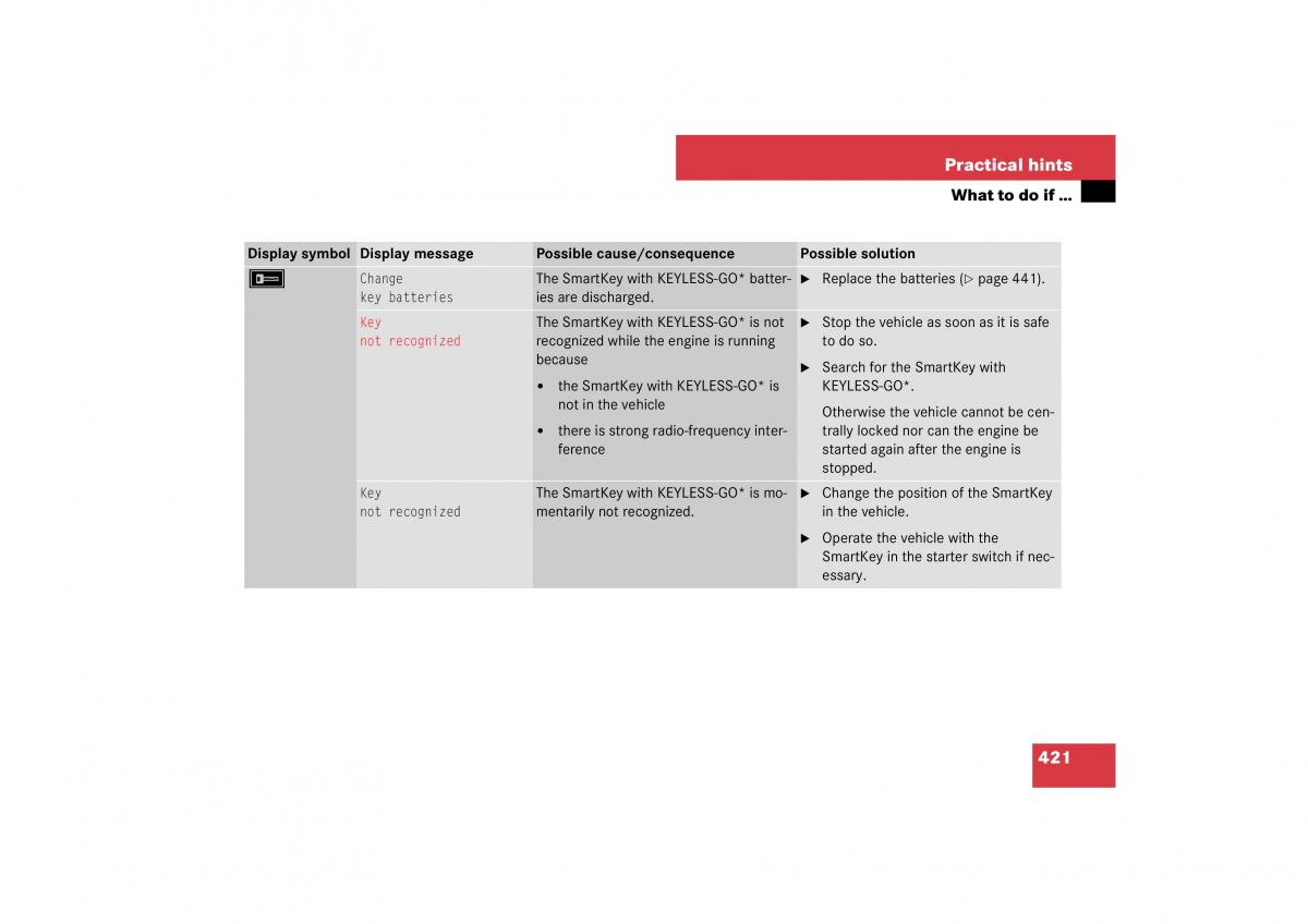 Mercedes Benz E Class W211 owners manual / page 422