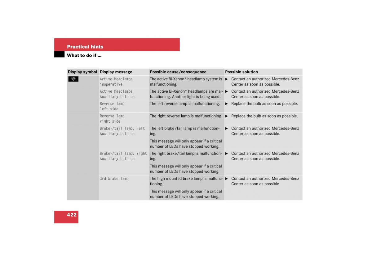 Mercedes Benz E Class W211 owners manual / page 423