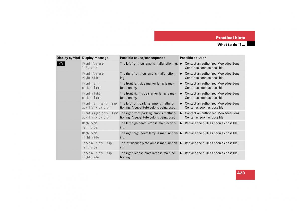 Mercedes Benz E Class W211 owners manual / page 424