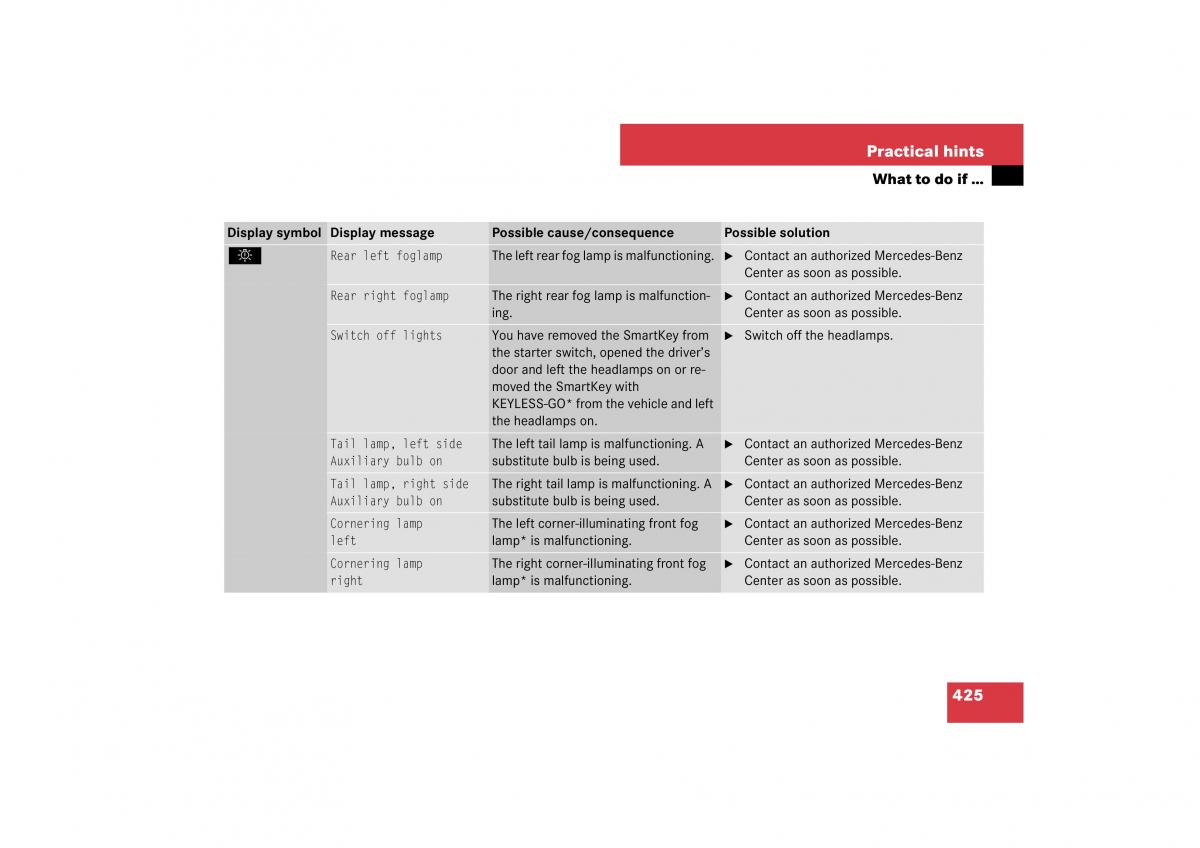 Mercedes Benz E Class W211 owners manual / page 426