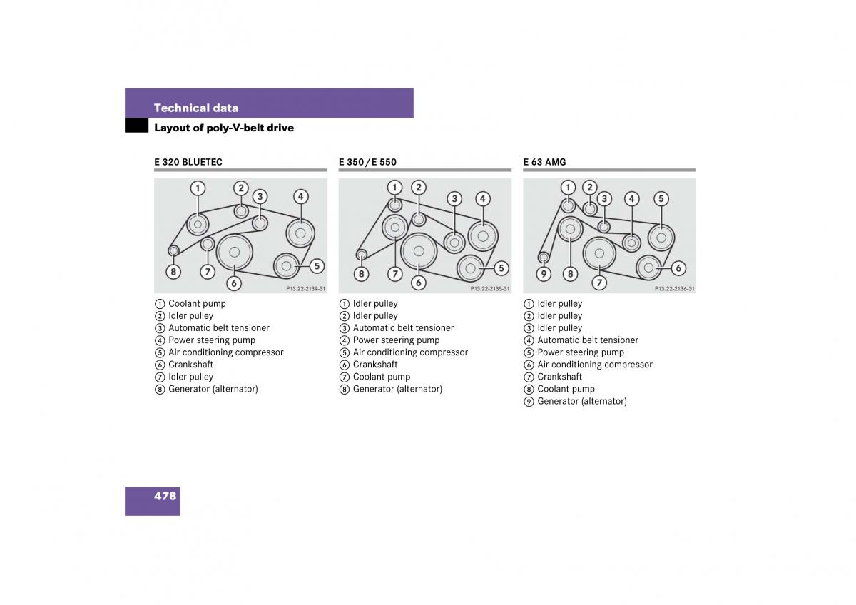 Mercedes Benz E Class W211 owners manual / page 479