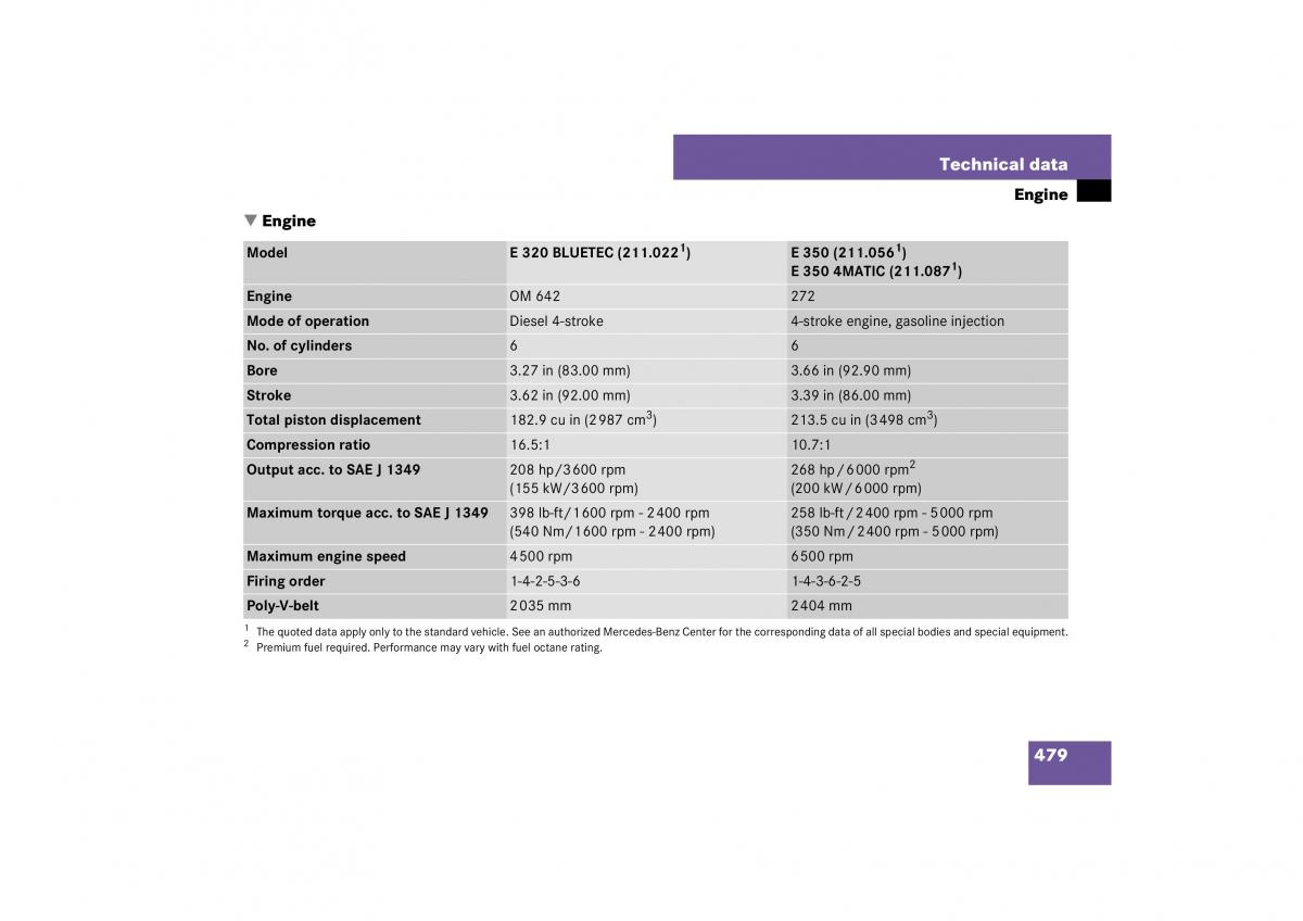 Mercedes Benz E Class W211 owners manual / page 480