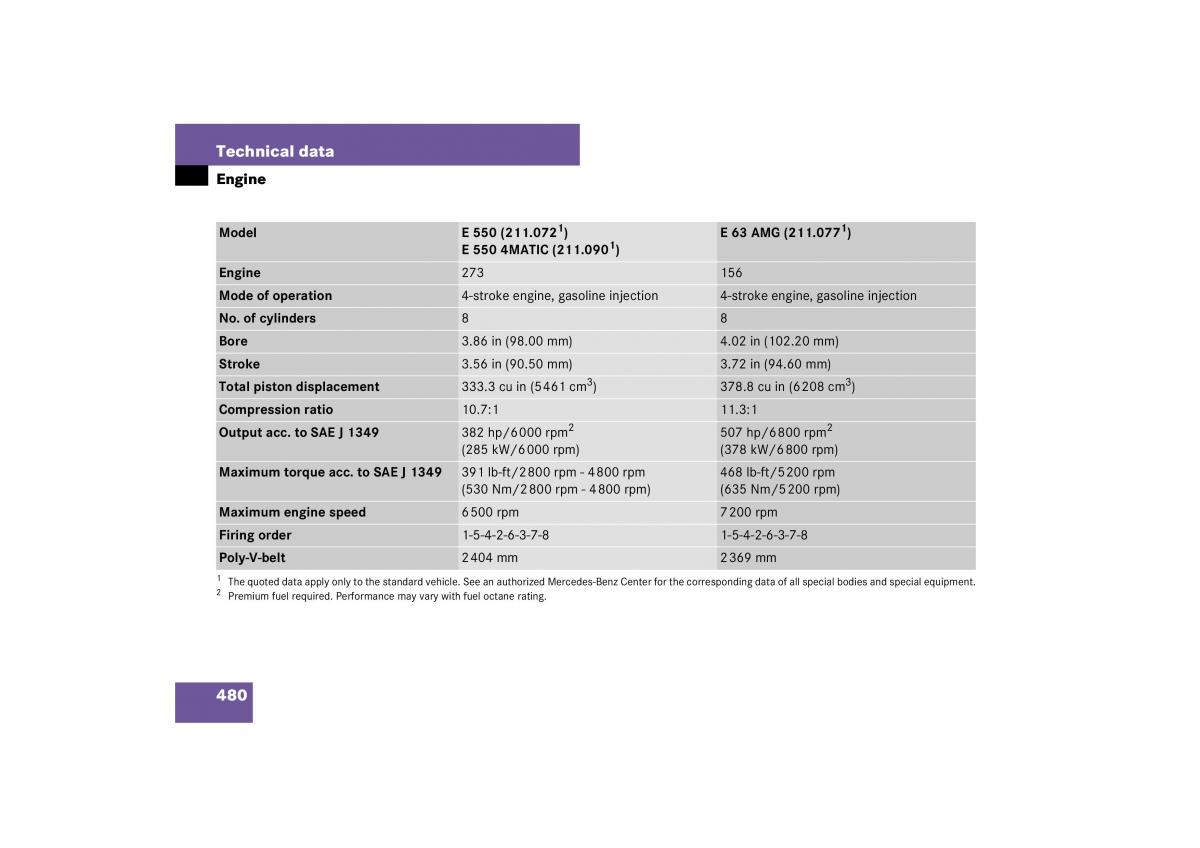 Mercedes Benz E Class W211 owners manual / page 481