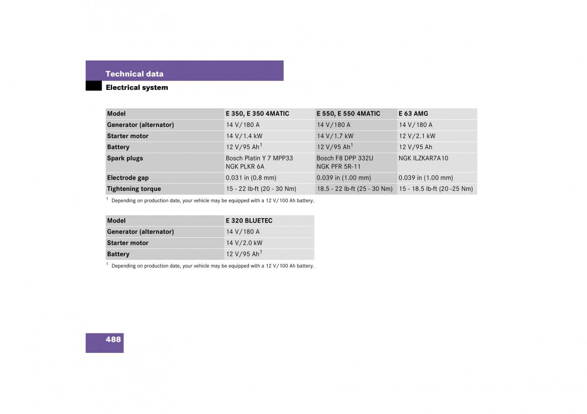 Mercedes Benz E Class W211 owners manual / page 489