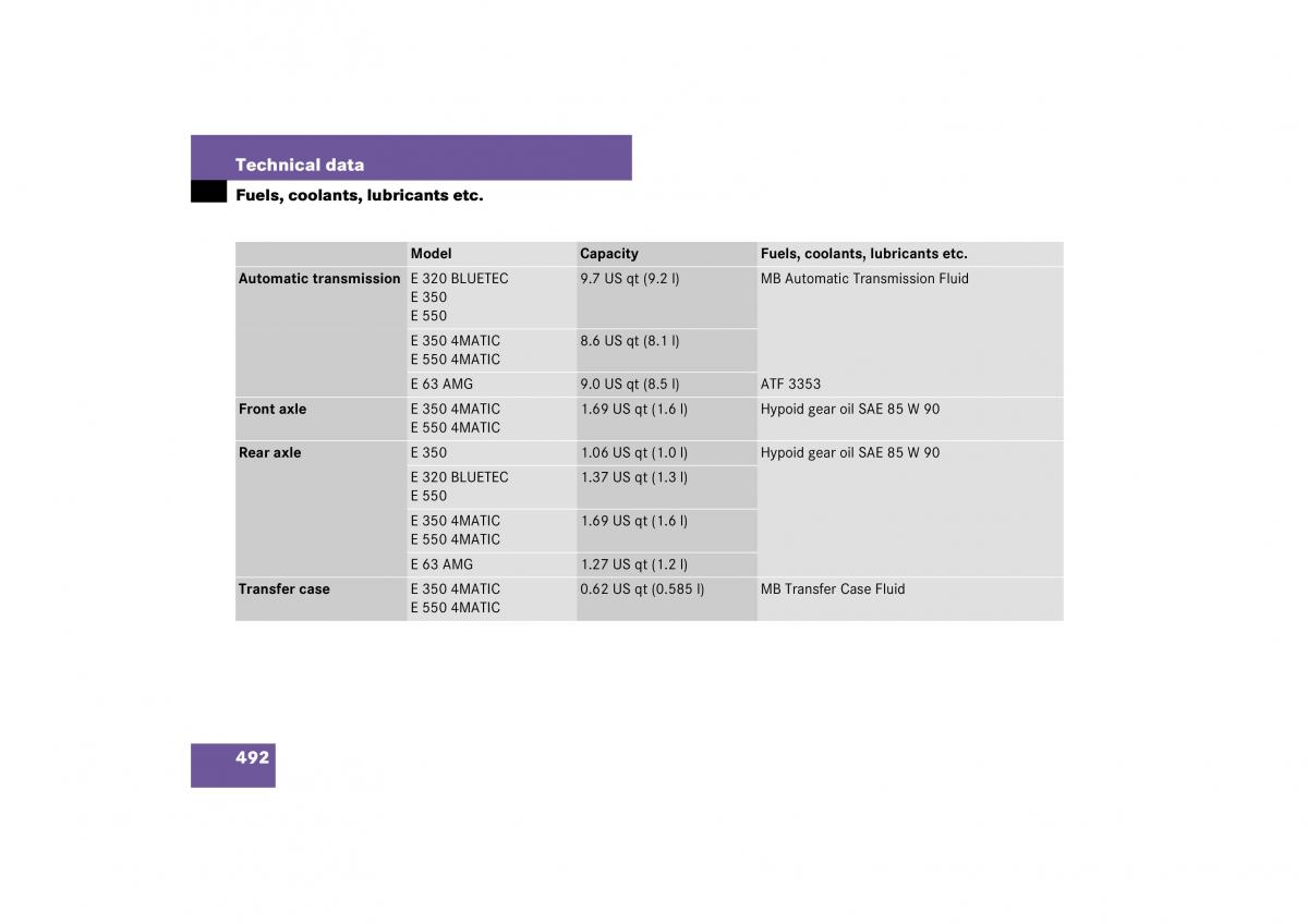 Mercedes Benz E Class W211 owners manual / page 493