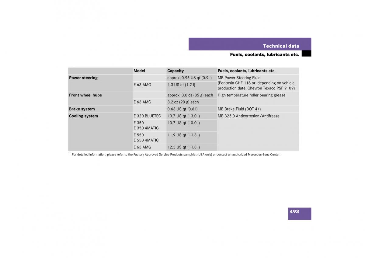 Mercedes Benz E Class W211 owners manual / page 494