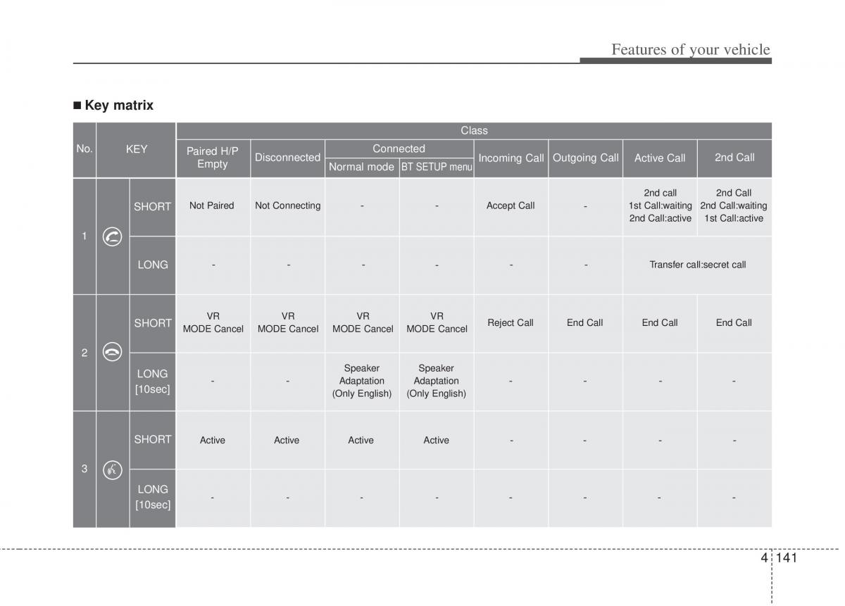 Kia Sportage III 3 owners manual / page 231