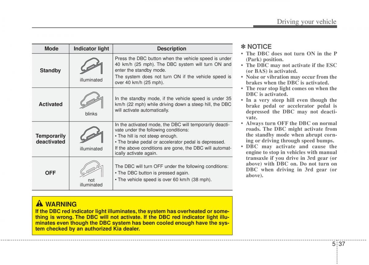 Kia Sportage III 3 owners manual / page 268