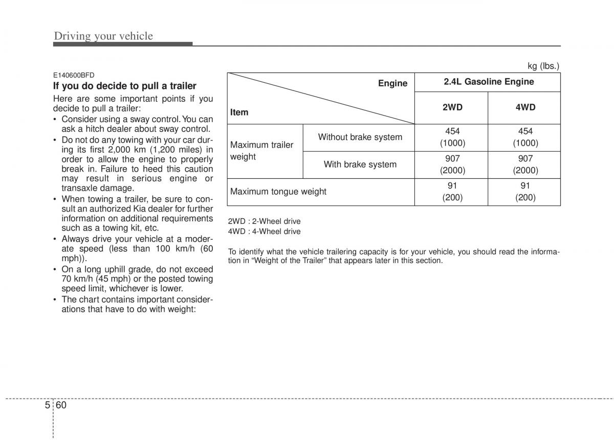 Kia Sportage III 3 owners manual / page 291