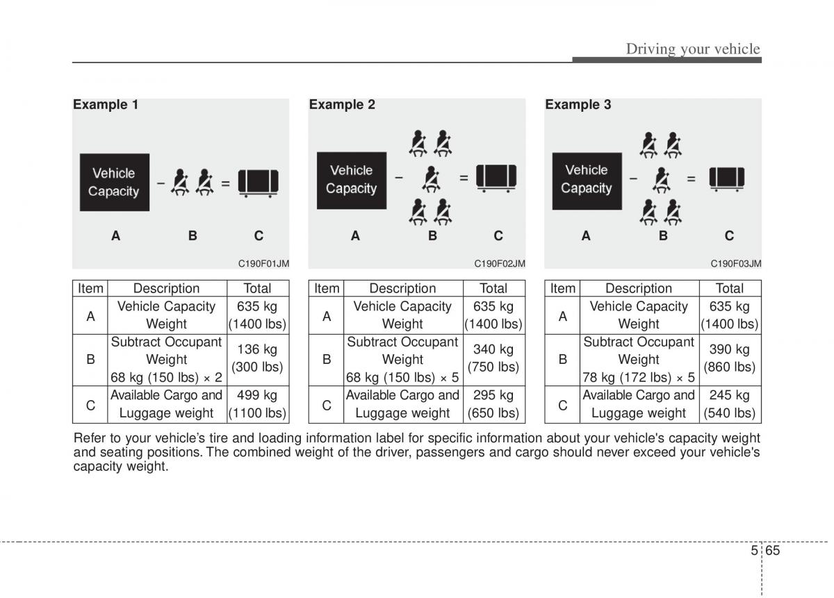 Kia Sportage III 3 owners manual / page 296