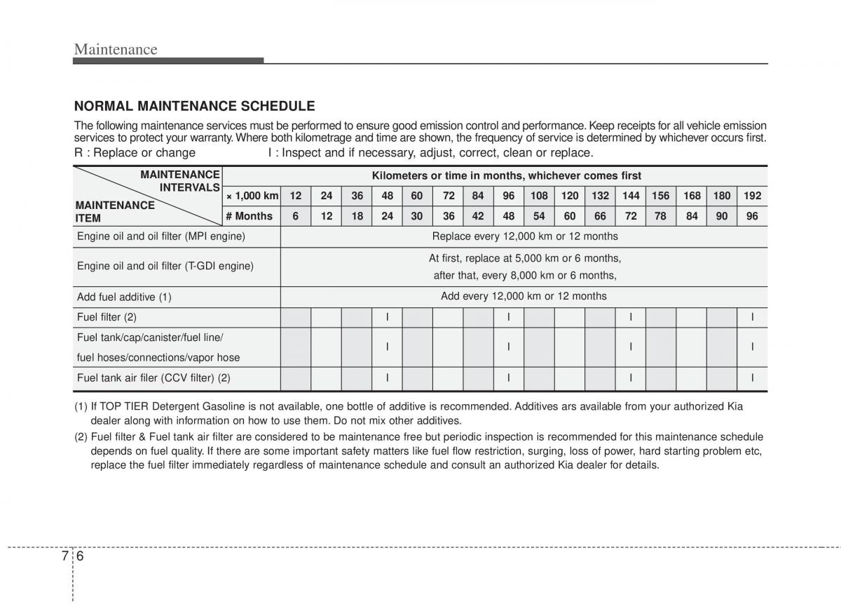 Kia Sportage III 3 owners manual / page 324