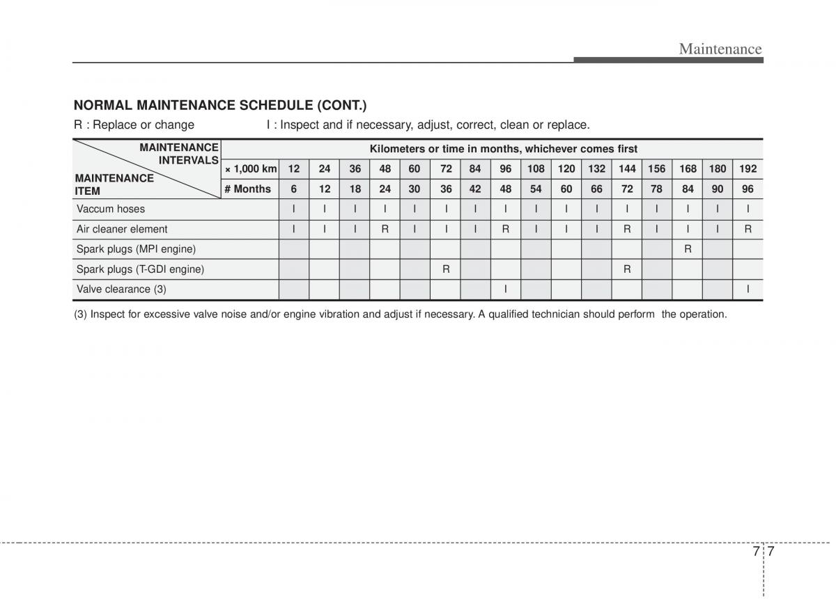 Kia Sportage III 3 owners manual / page 325