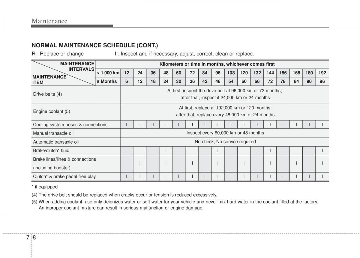 Kia Sportage III 3 owners manual / page 326