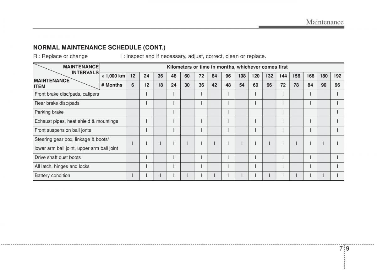 Kia Sportage III 3 owners manual / page 327