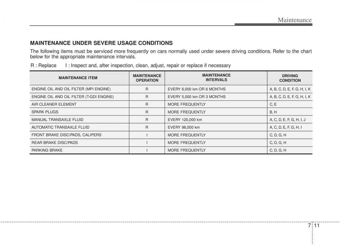 Kia Sportage III 3 owners manual / page 329