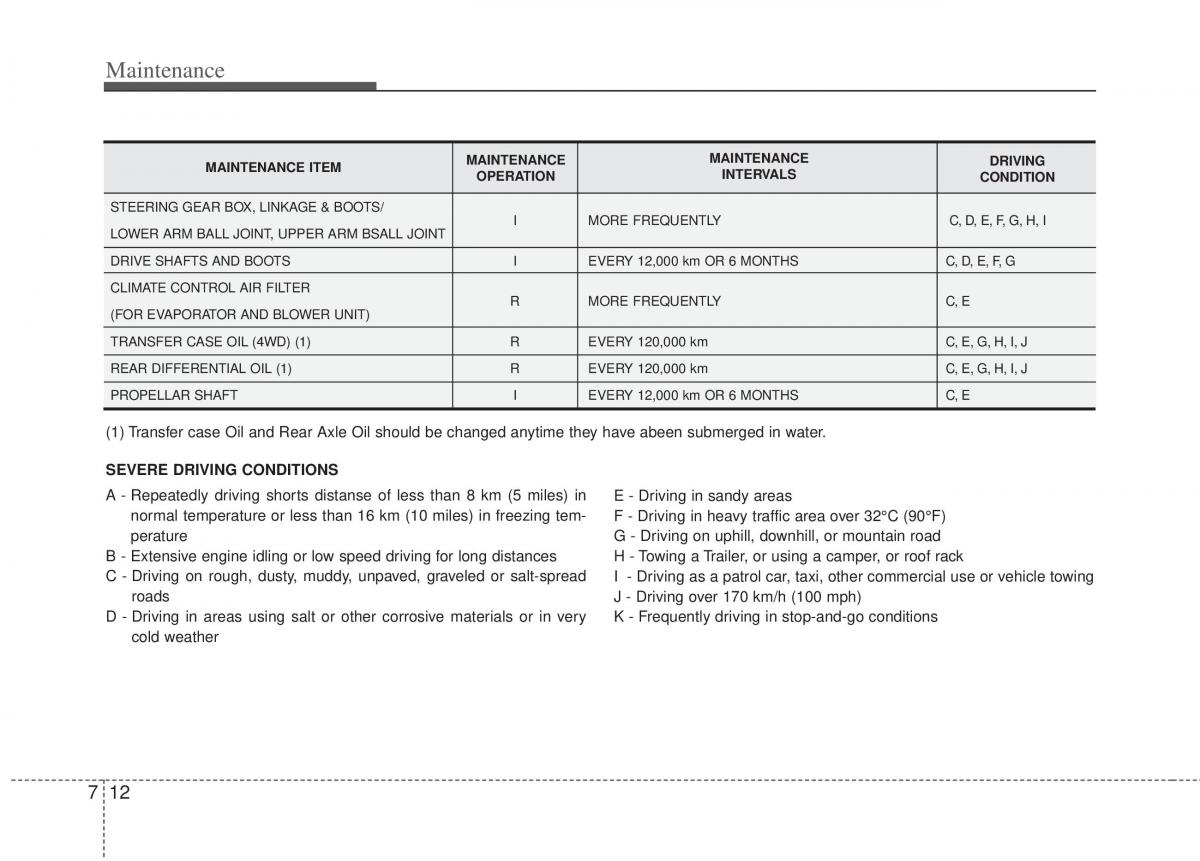 Kia Sportage III 3 owners manual / page 330