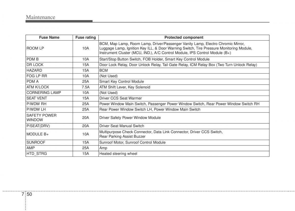 Kia Sportage III 3 owners manual / page 368