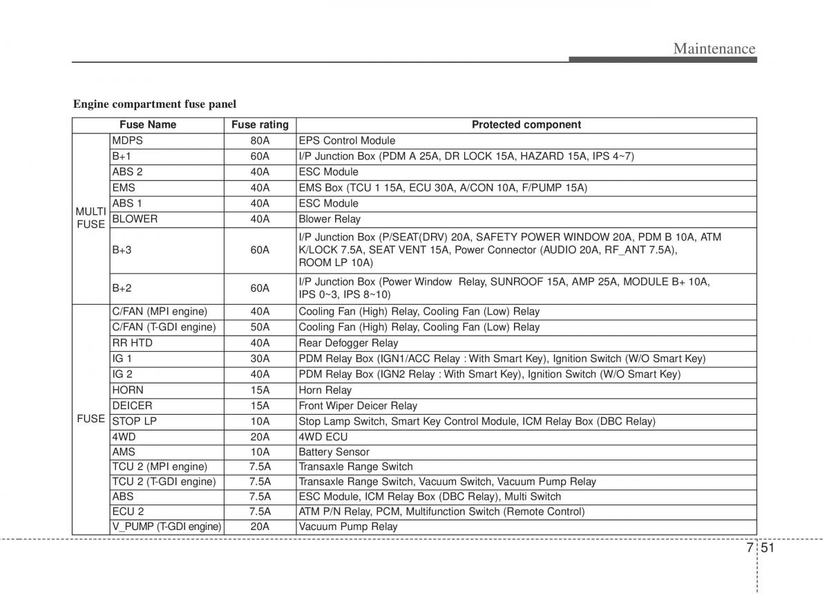 Kia Sportage III 3 owners manual / page 369