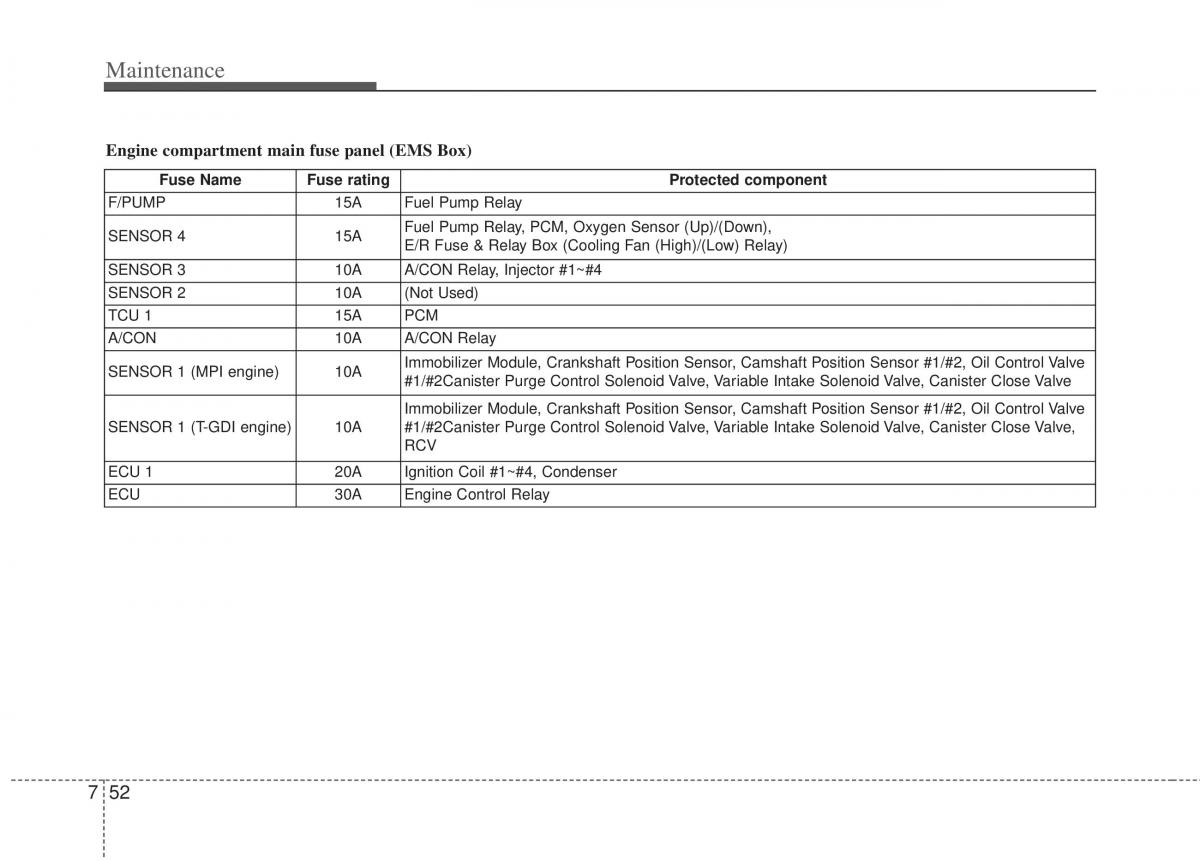 Kia Sportage III 3 owners manual / page 370