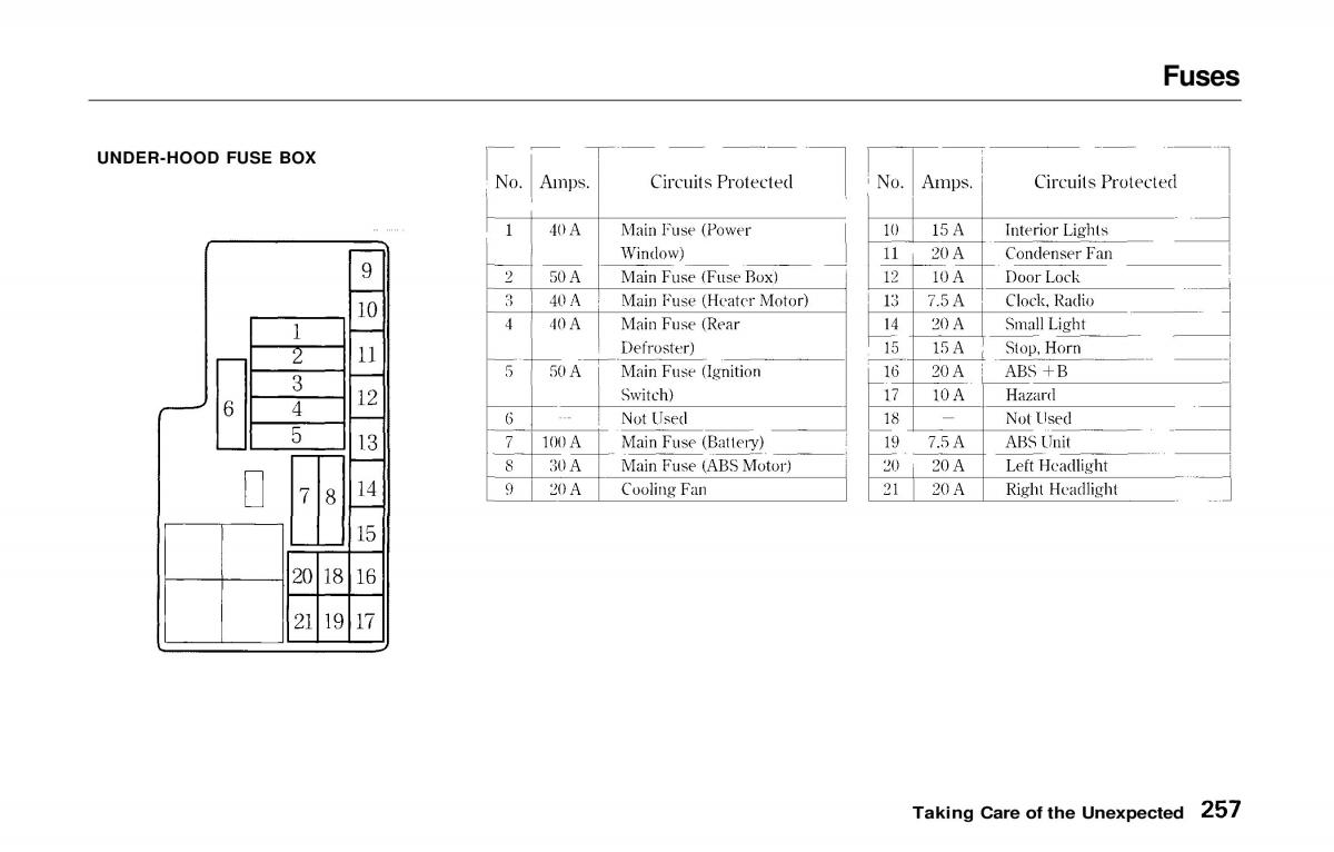 manual  Honda Prelude V 5 owners manual / page 252