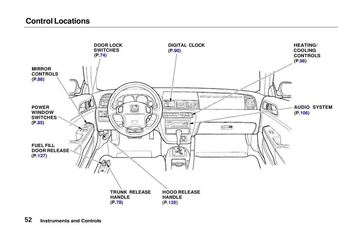 manual  Honda Prelude V 5 owners manual / page 53