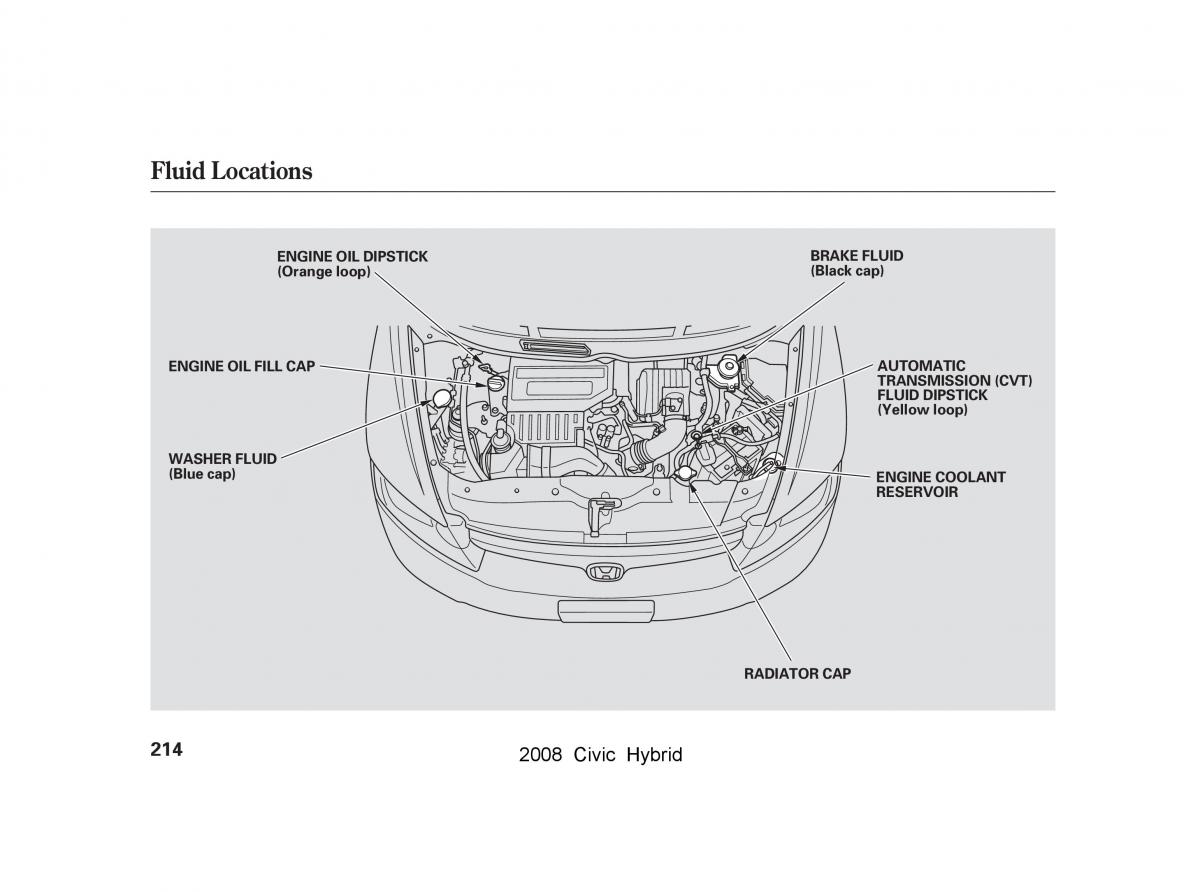 Honda Civic Hybrid VIII 8 owners manual / page 217