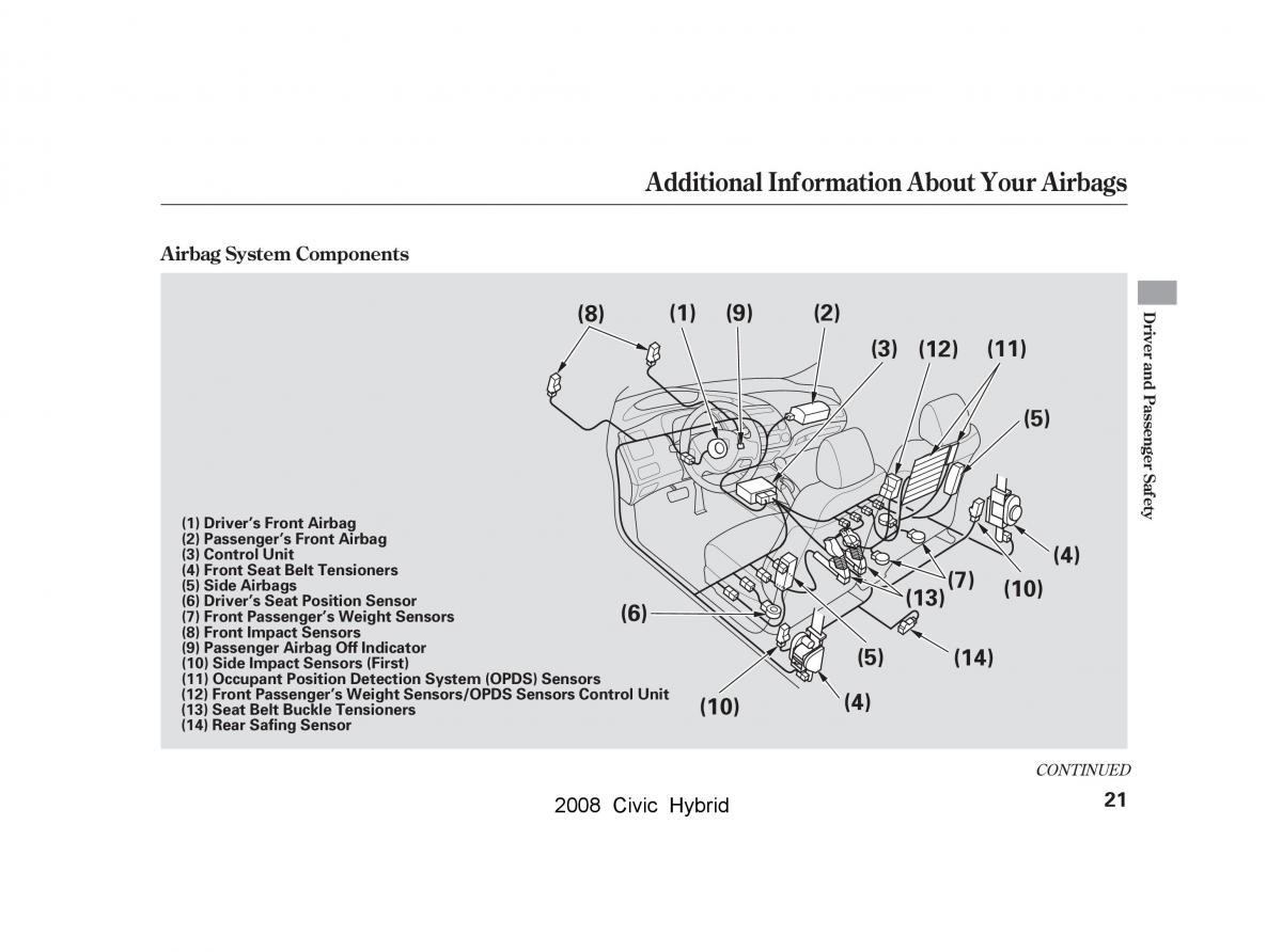 Honda Civic Hybrid VIII 8 owners manual / page 24