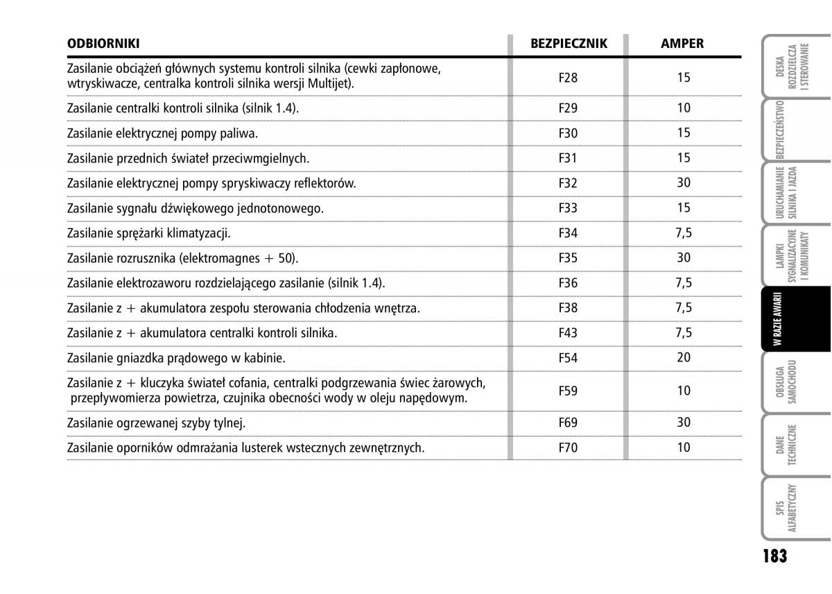 Fiat Grande Punto III 3 instrukcja obslugi / page 185