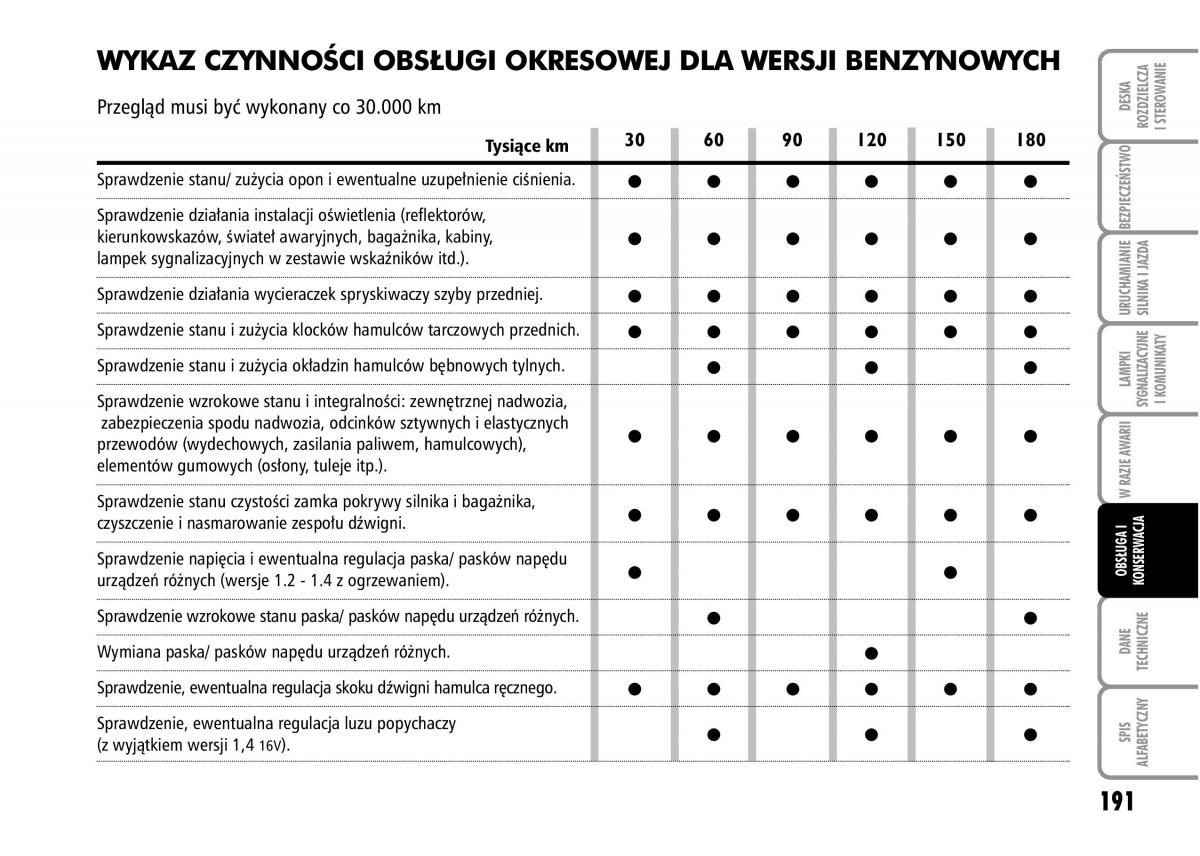 Fiat Grande Punto III 3 instrukcja obslugi / page 193