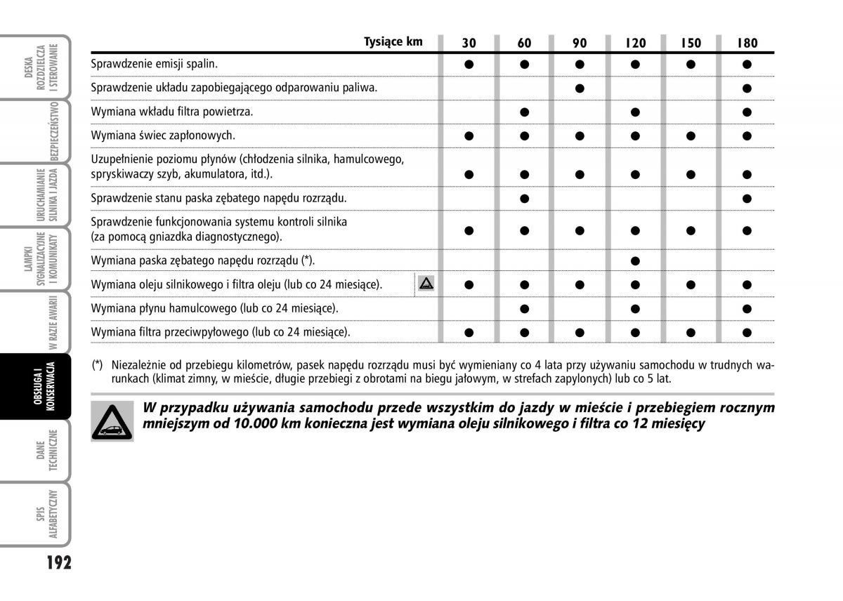 Fiat Grande Punto III 3 instrukcja obslugi / page 194