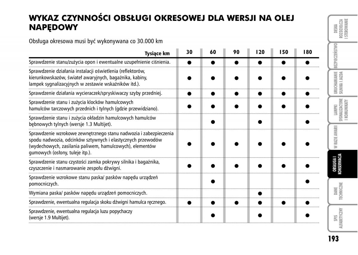 Fiat Grande Punto III 3 instrukcja obslugi / page 195