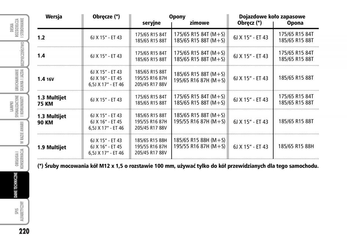 Fiat Grande Punto III 3 instrukcja obslugi / page 222