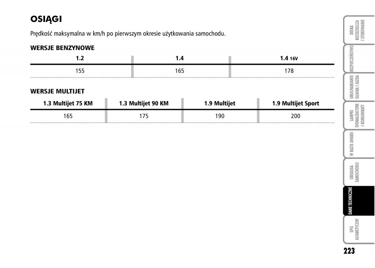 Fiat Grande Punto III 3 instrukcja obslugi / page 225