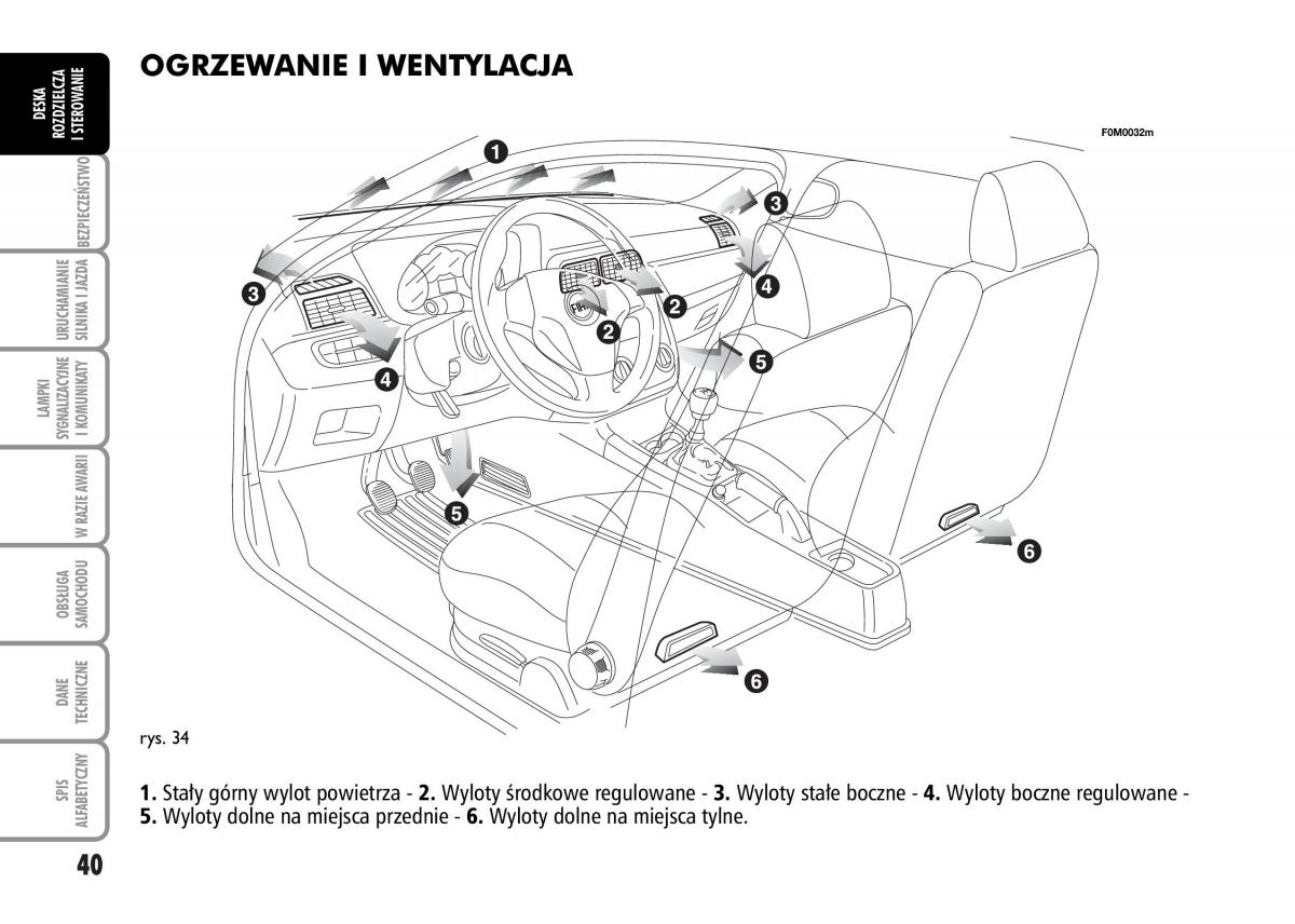 Fiat Grande Punto III 3 instrukcja obslugi / page 42